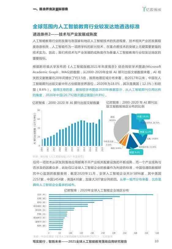 ai人工智能平台实验报告怎么写