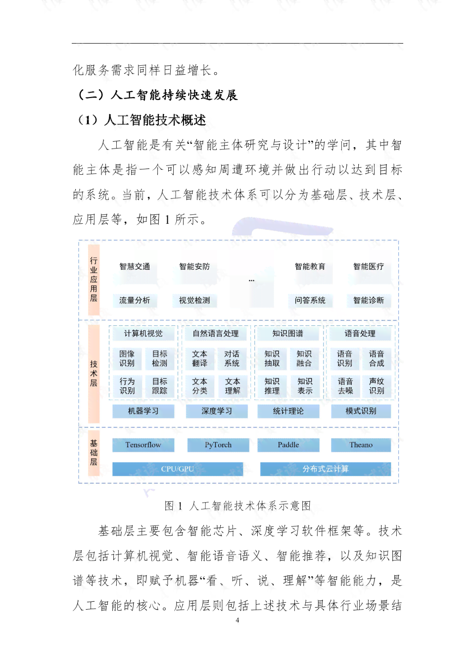 ai人工智能平台实验报告怎么写