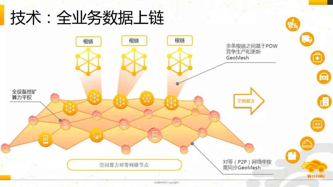 文案去ai化