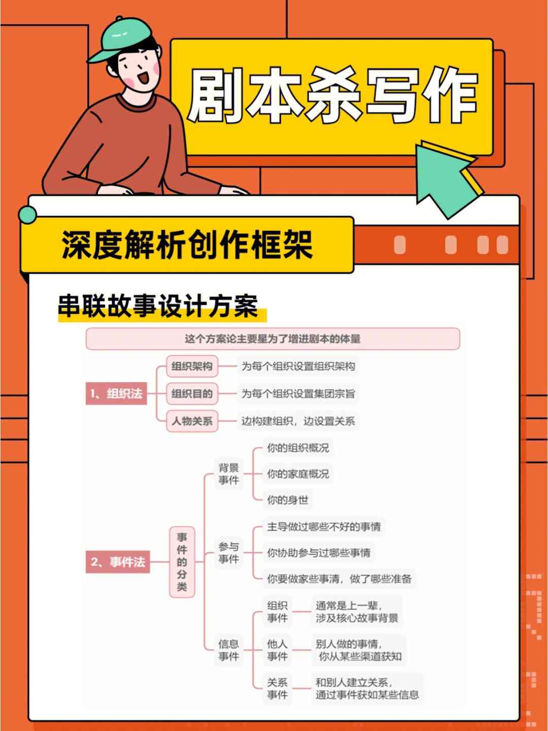 全方位指南：从构思到完成，故事脚本编写技巧与实用案例解析