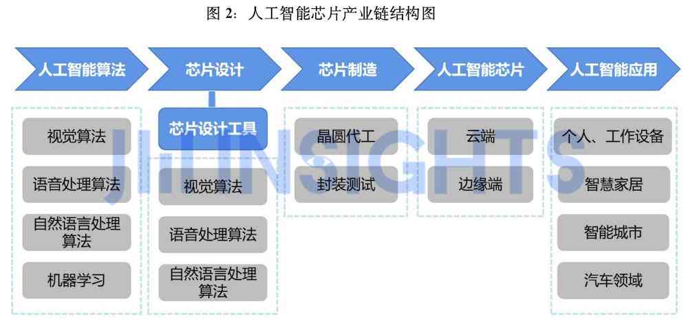 ai行业研究报告怎么写的