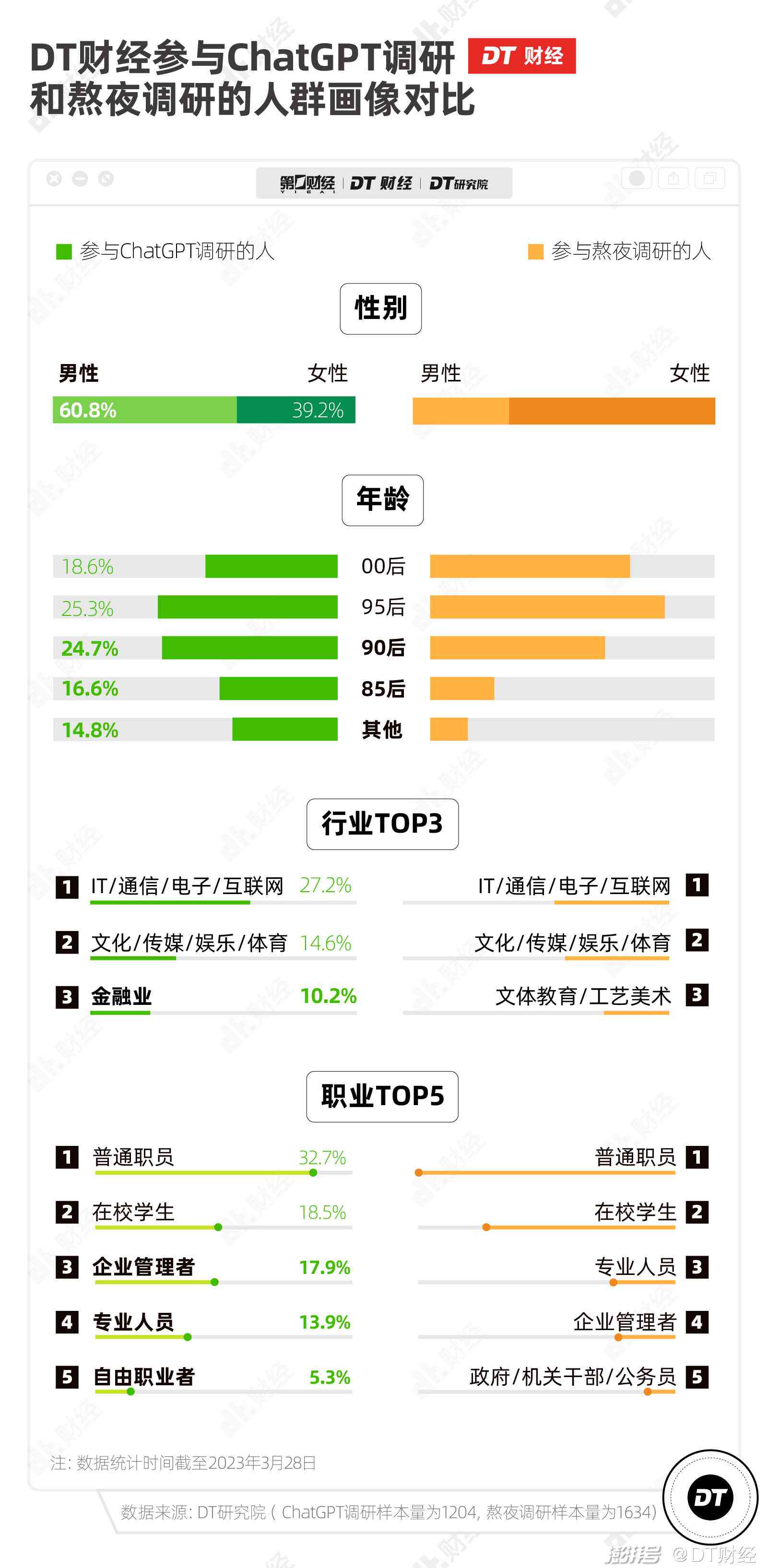 AI生成全面调查报告指南：从数据收集到报告撰写的完整流程解析