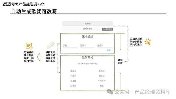 AI生成调查报告怎么做PPT——步骤详解与实用技巧汇总