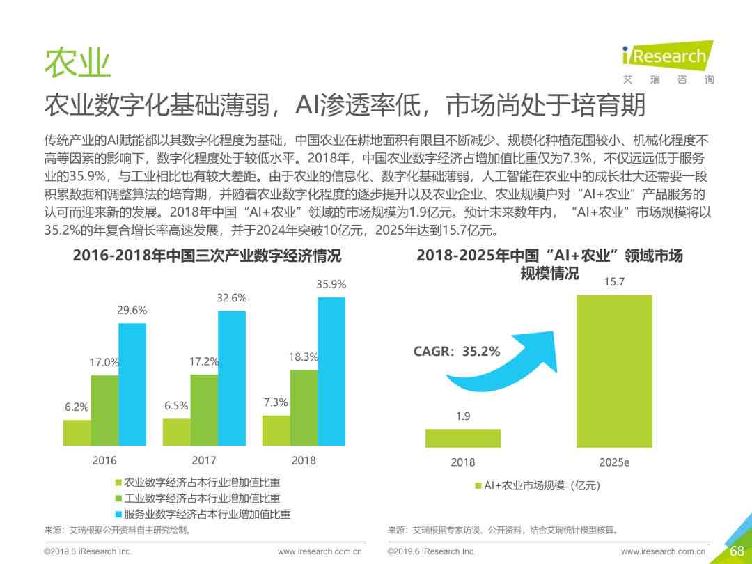 AI未来读书报告：探索人工智能在阅读教育中的应用与影响