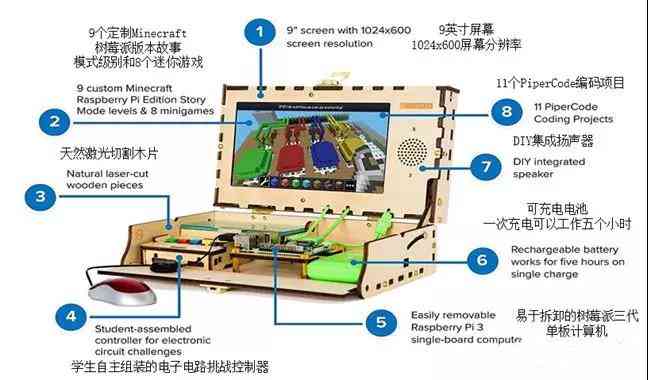 探秘AI编程工具：创意实验室软件的功能与特色解析