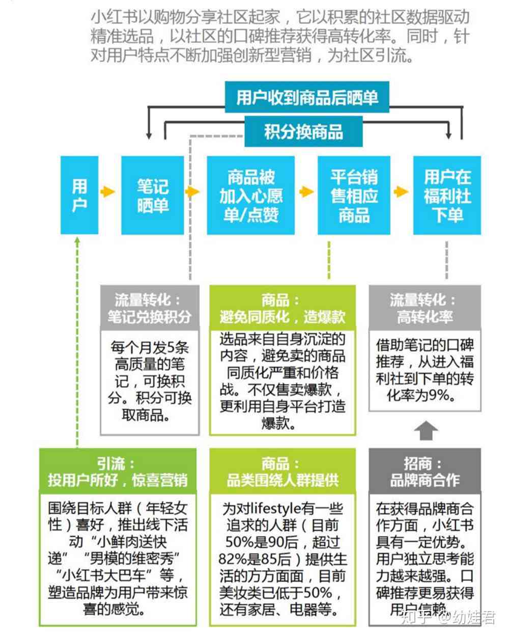 ai智能种草文案怎么做的：揭秘小红书抖音爆火技巧与高效撰写策略