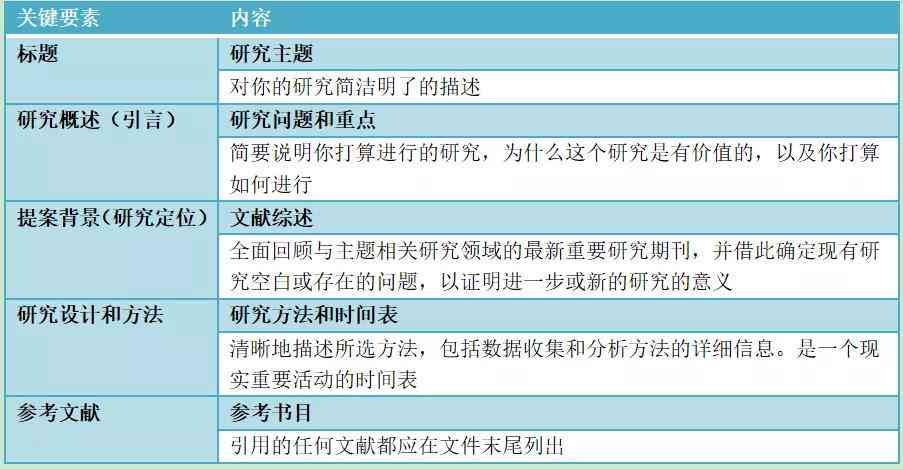 全方位指南：如何撰写吸引人的种草文案，涵用户常见疑问与技巧解析