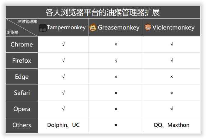 全方位提升浏览器体验：高效实用的浏览器脚本解决方案与技巧分享