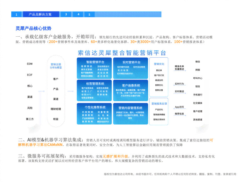 掌握AI智能写作全流程：从原理到实践，全方位解答写作自动化相关问题