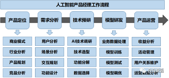 掌握AI智能写作全流程：从原理到实践，全方位解答写作自动化相关问题