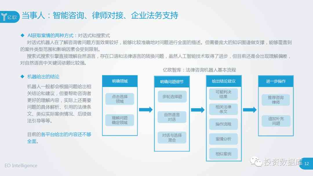 AI人工智能写作助手：全方位助力文章创作与内容优化解决方案