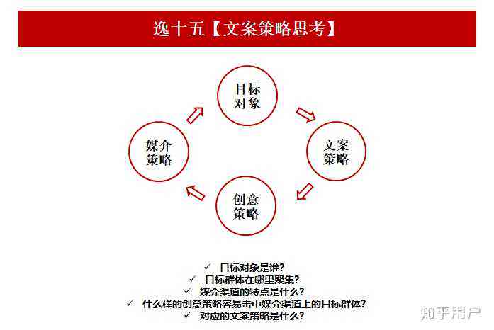 全面搜集创意文案灵感：涵各类写作需求与灵感来源