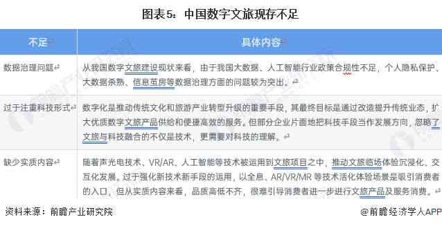 我国AI技术现状分析报告：如何撰写全面评估与发展趋势解析