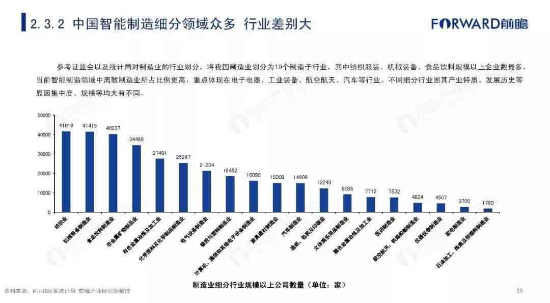 我国AI技术现状分析报告：如何撰写全面评估与发展趋势解析