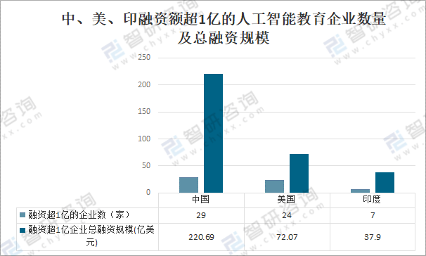 我国AI技术的发展：历程、现状与趋势概述