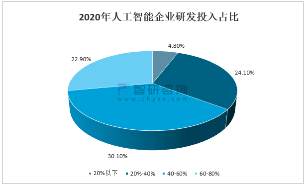 我国AI技术的发展：历程、现状与趋势概述