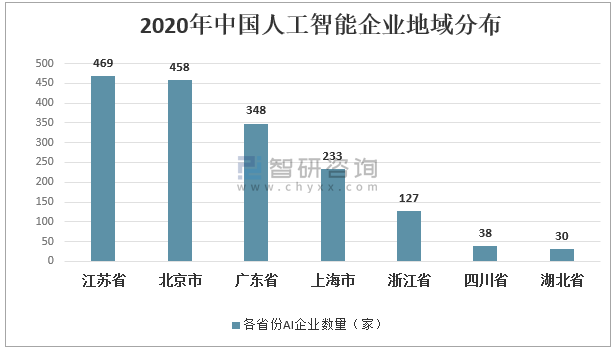 我国AI技术的发展：历程、现状与趋势概述