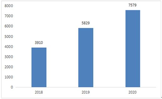 我国ai技术现状分析报告