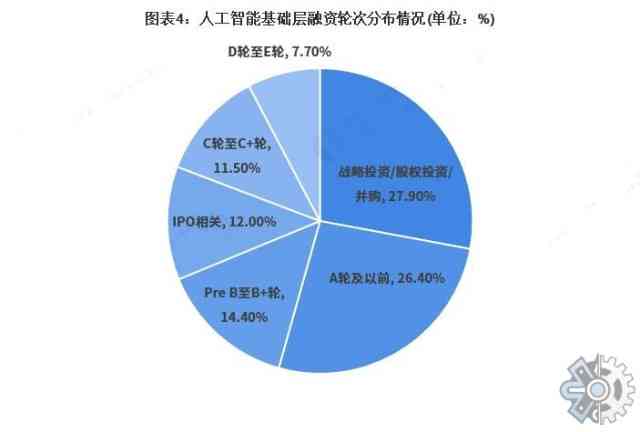 我国ai技术现状分析报告