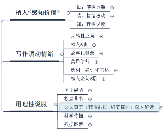 '掌握AI文案撰写秘诀：如何高效利用关键词提升实用性及效果'