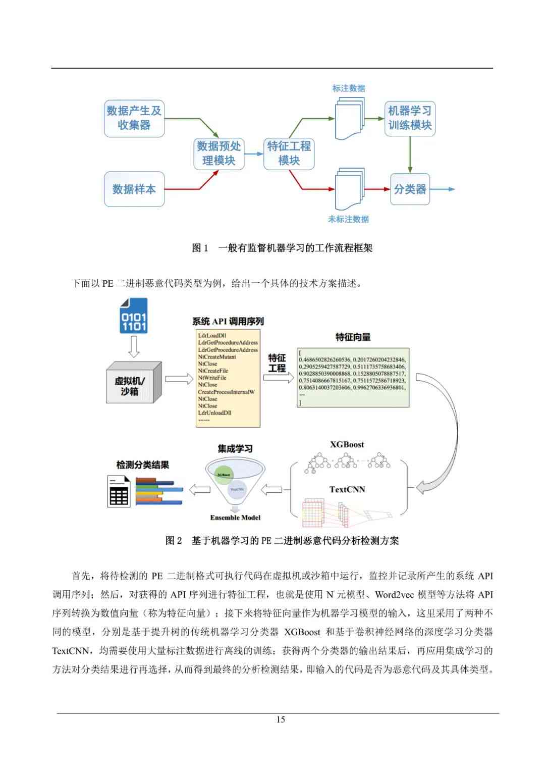 智能AI技术综合解决方案与创新应用实践