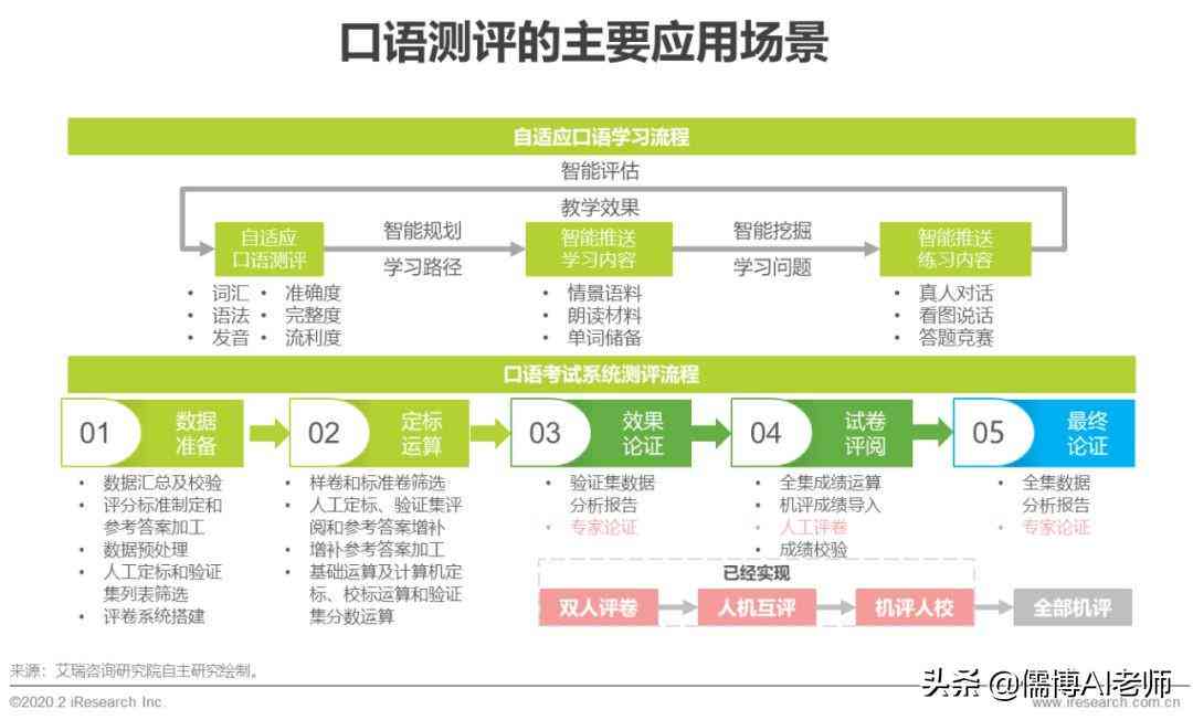 主流文案朗读AI配音工具一览：精选软件推荐与特点解析