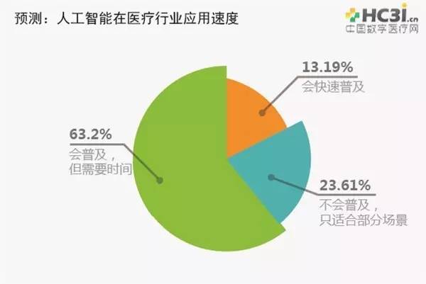 人工智能调研报告：生成数据可信度与真实性分析