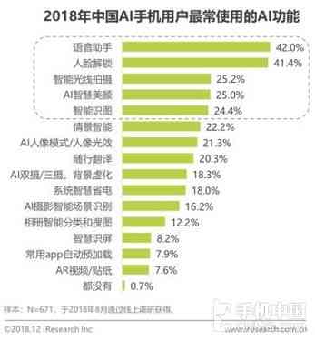 人工智能调研报告：生成数据可信度与真实性分析