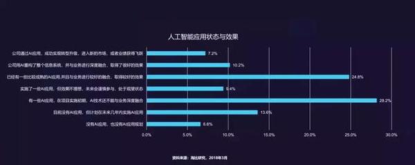 人工智能调研报告：生成数据可信度与真实性分析