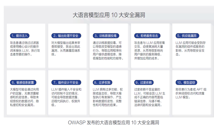 深度探究：AI生成调研报告的数据真实性、安全性及潜在风险防范