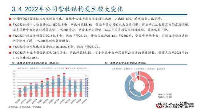 深度探究：AI生成调研报告的数据真实性、安全性及潜在风险防范