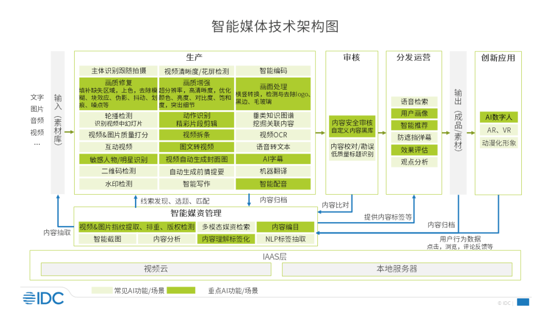 AI写作助手费用解析：定价策略、服务内容与性价比评估