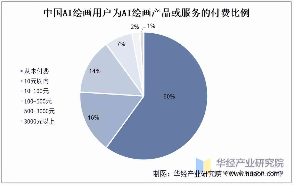 深度解析：AI绘画设备市场需求与用户痛点综合研究报告