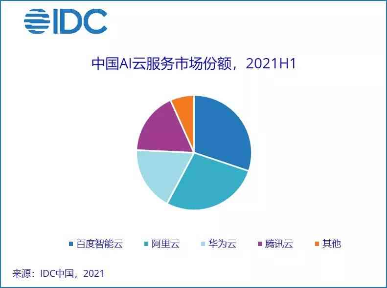 ai绘画设备需求分析报告