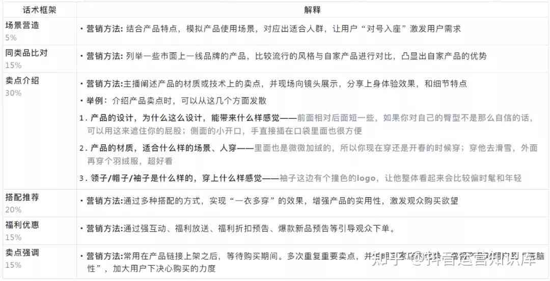 全面解析探店脚本撰写攻略：从模板设计到实用技巧，解决所有相关问题