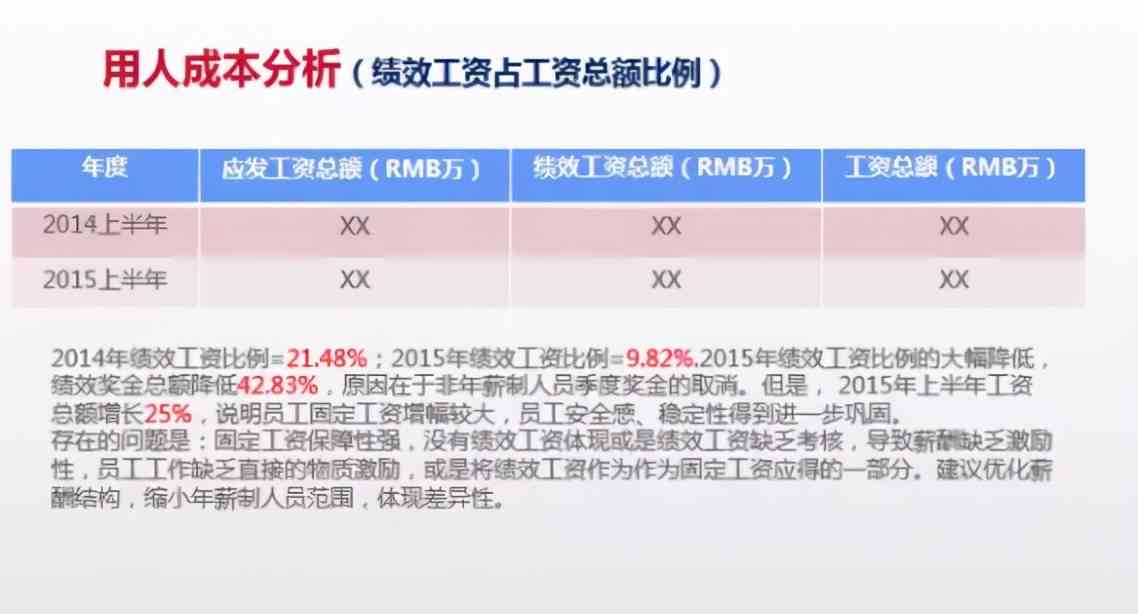 ai问卷分析报告范文怎么写的：撰写技巧与实例分享