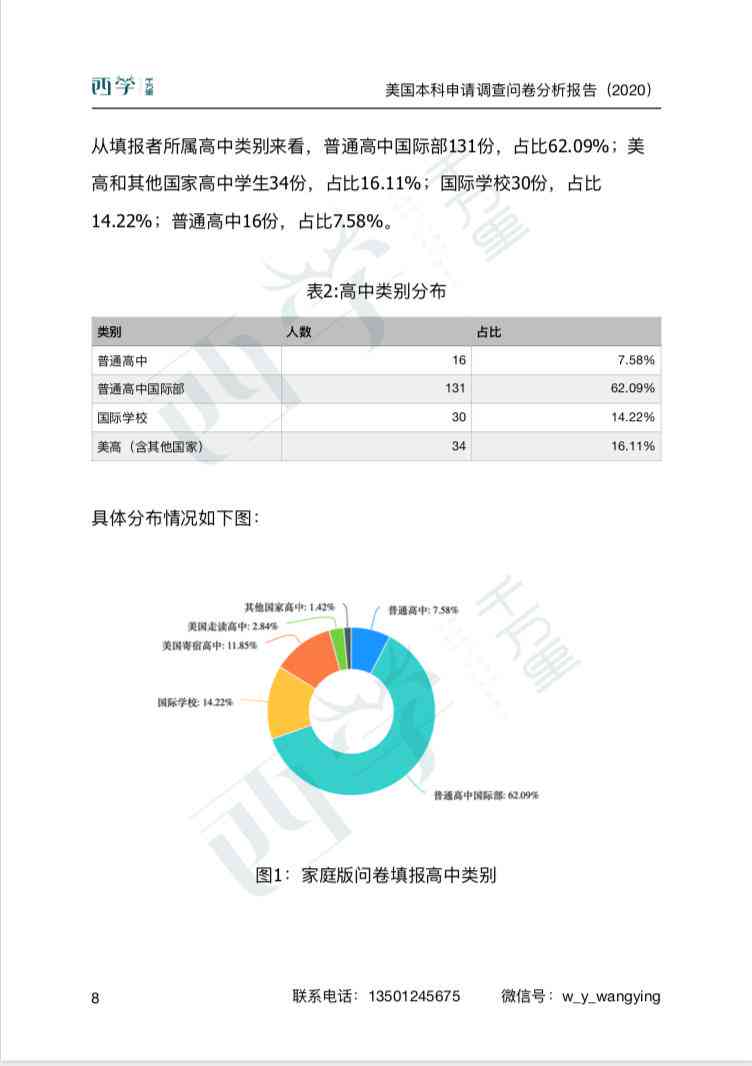 ai问卷分析报告范文怎么写