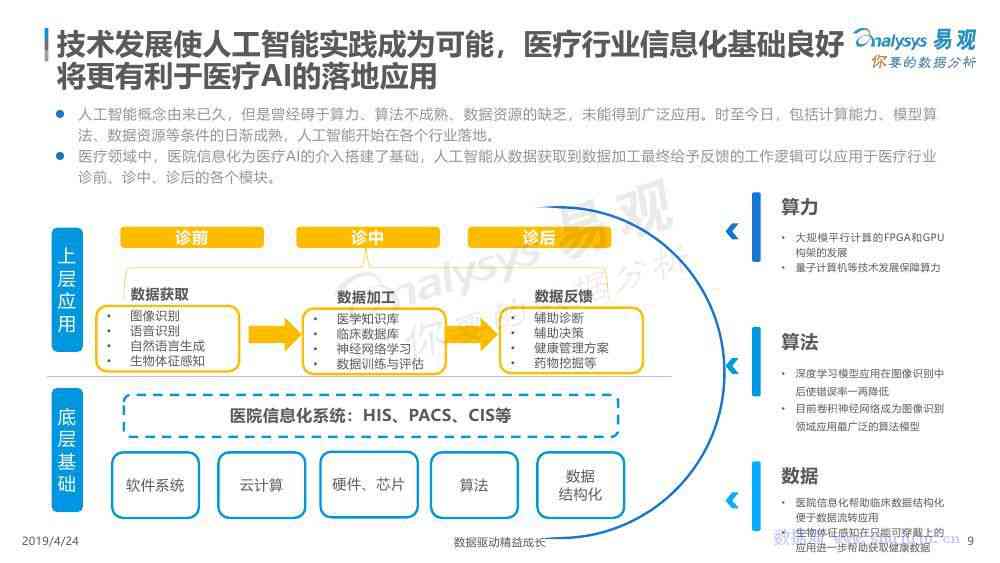 百度网盘AI战略分析报告：市场分析与战略解读