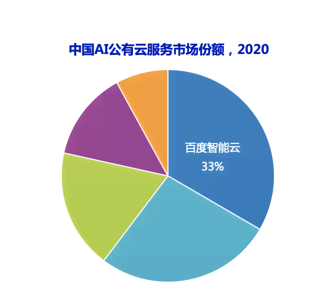 百度网盘AI战略分析报告：市场分析与战略解读