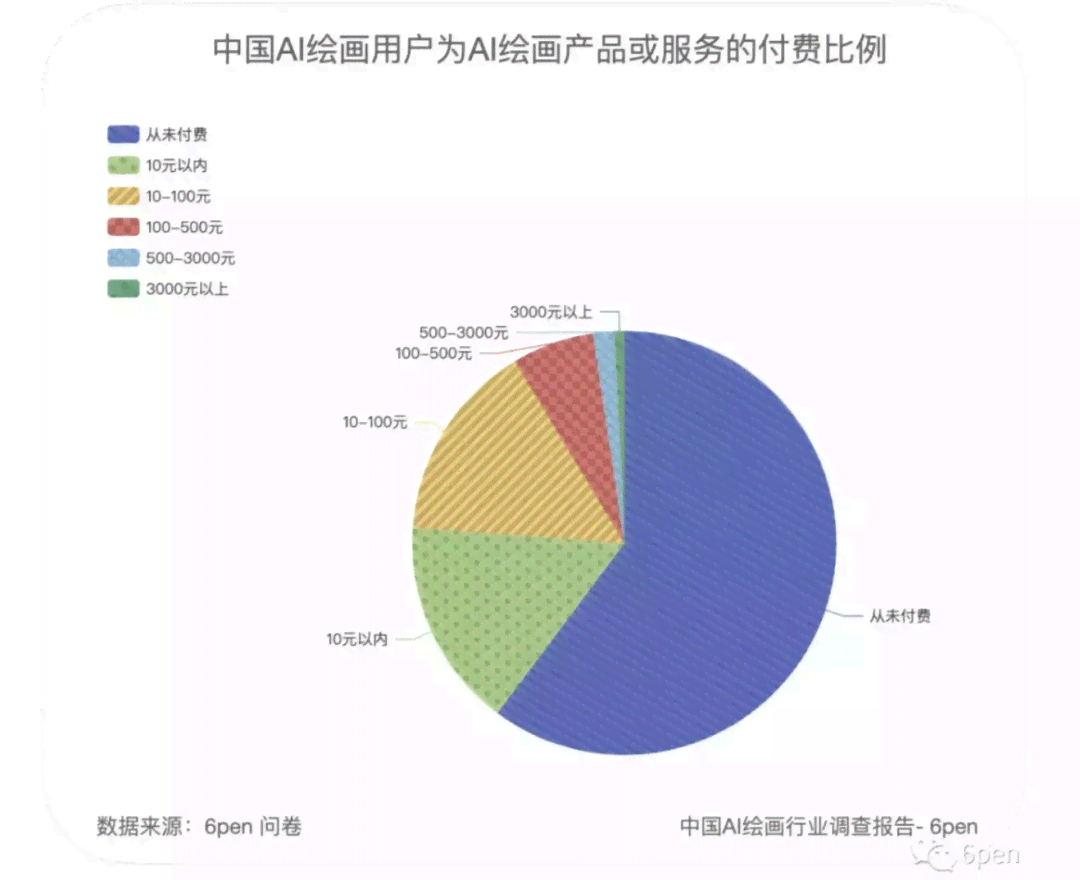 AI绘画科技进展与行业应用全景解析：发展评估与未来趋势研究报告