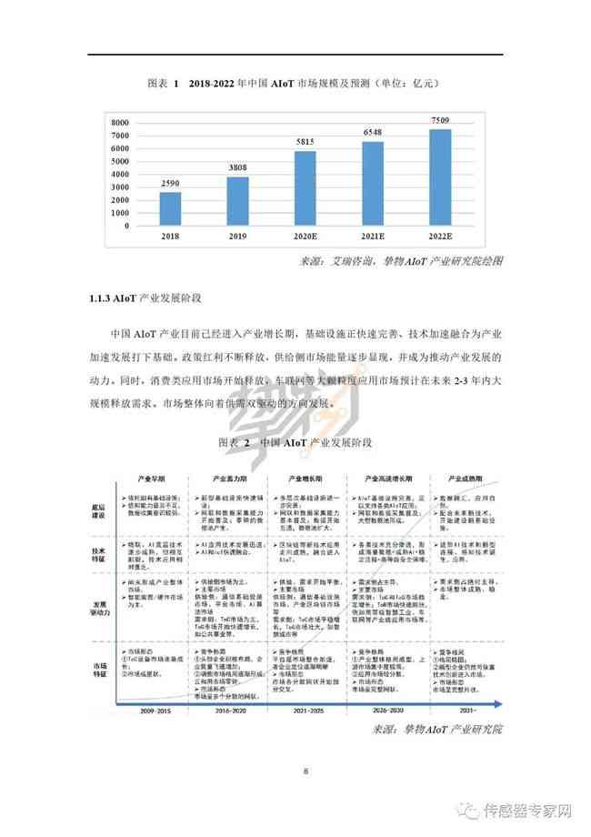 AI绘画科技进展与行业应用全景解析：发展评估与未来趋势研究报告