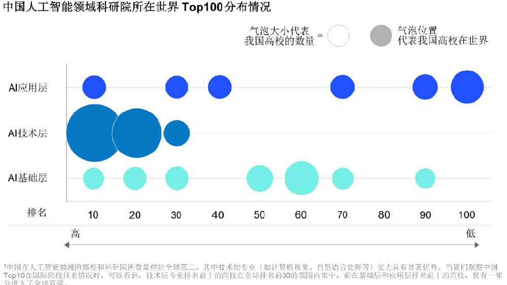 评——ai绘画科技发展即评报告及总结