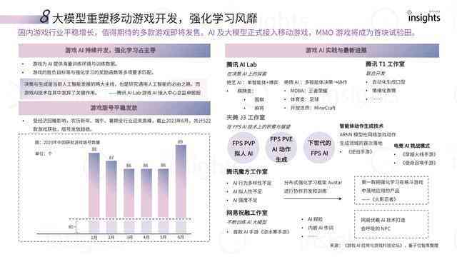 掌握AI建模精髓：撰写游戏文案新策略，高效吸引玩家目光