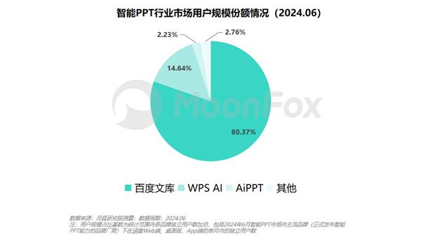 AI创作中心：一站式智能内容生成与优化平台，全面解决创作、编辑、发布需求