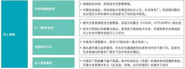 ai开发者大赛目前状况分析报告：如何撰写全面解析与指导