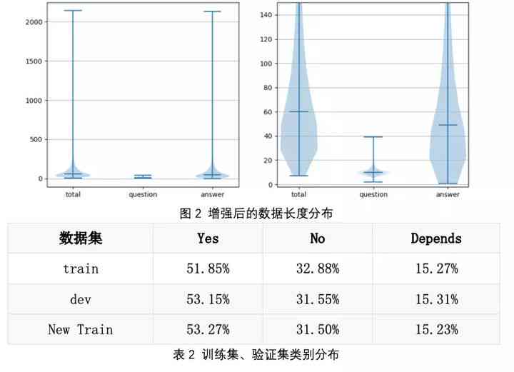 ai开发者大赛目前状况分析报告模板-ai开发者大赛目前状况分析报告模板