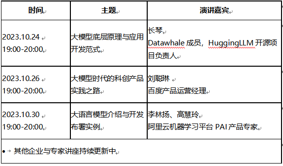 ai开发者大赛目前状况分析报告模板-ai开发者大赛目前状况分析报告模板