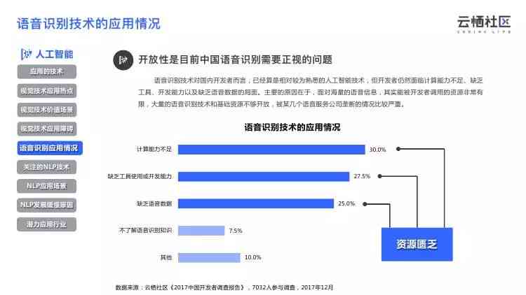 ai开发者大赛目前状况分析报告