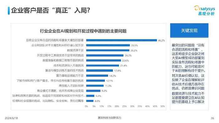 ai开发者大赛目前状况分析报告