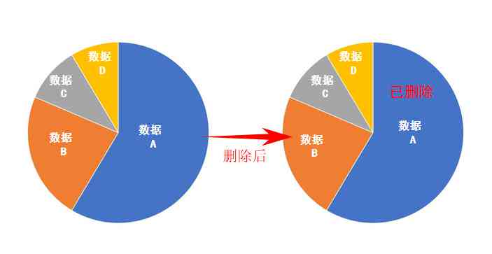 如何全面清除AI对话记录：保护隐私，避免信息泄露的有效方法